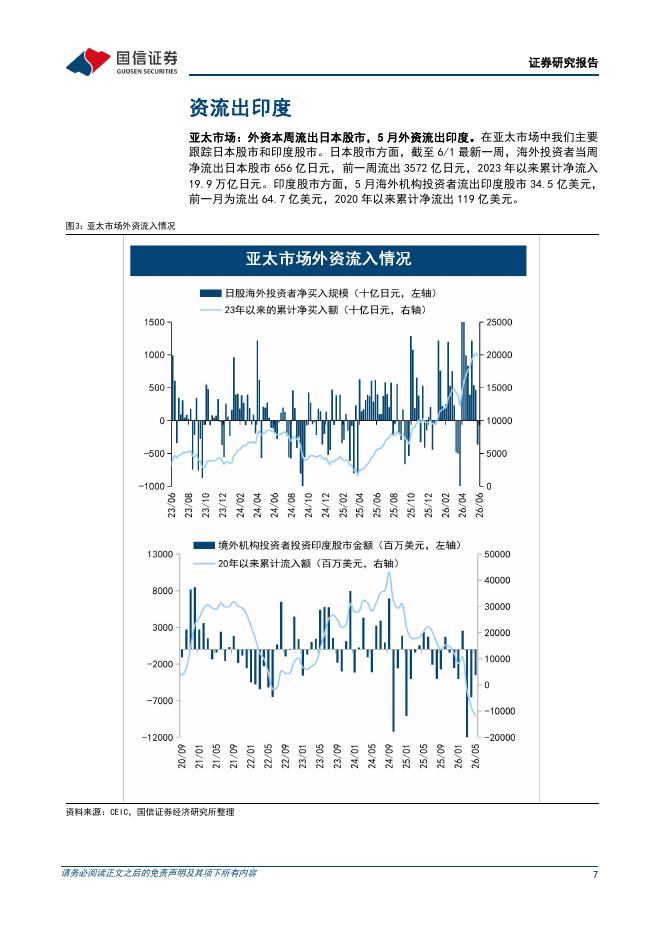 国信证券：策略周报：外围扰动下，港股短线外资离场——6月第2周全球外资周观察-260614_第7页