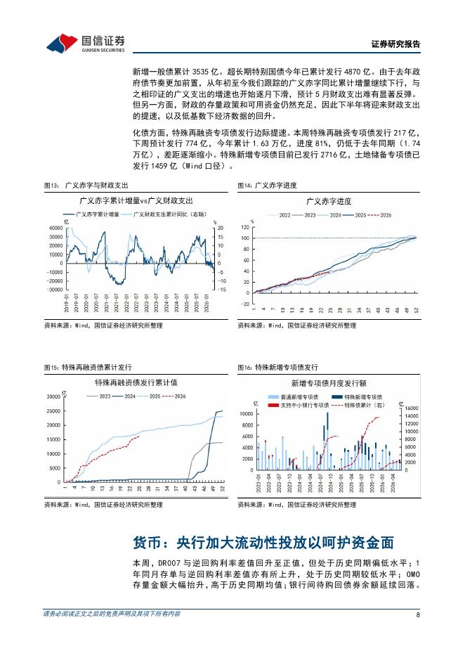 国信证券：宏观经济周报：隔夜暂破1.4%，宽松仍是主基调-260614_第8页