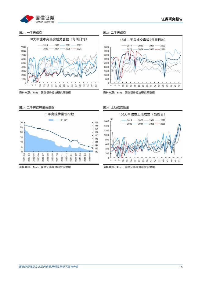 国信证券：宏观经济周报：隔夜暂破1.4%，宽松仍是主基调-260614_第10页