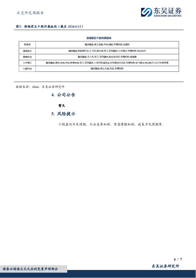 东吴证券：北交所定期报告：中国银行发布贵金属市场风险提示，北证50下跌0.78%-260614_第6页