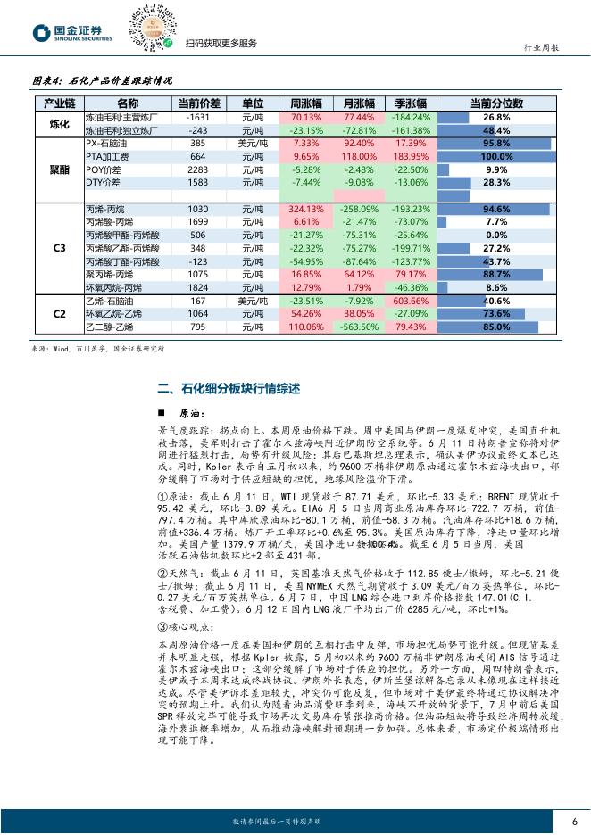 国金证券：石油化工行业研究：市场对美伊达成谅解备忘录预期上升_第6页