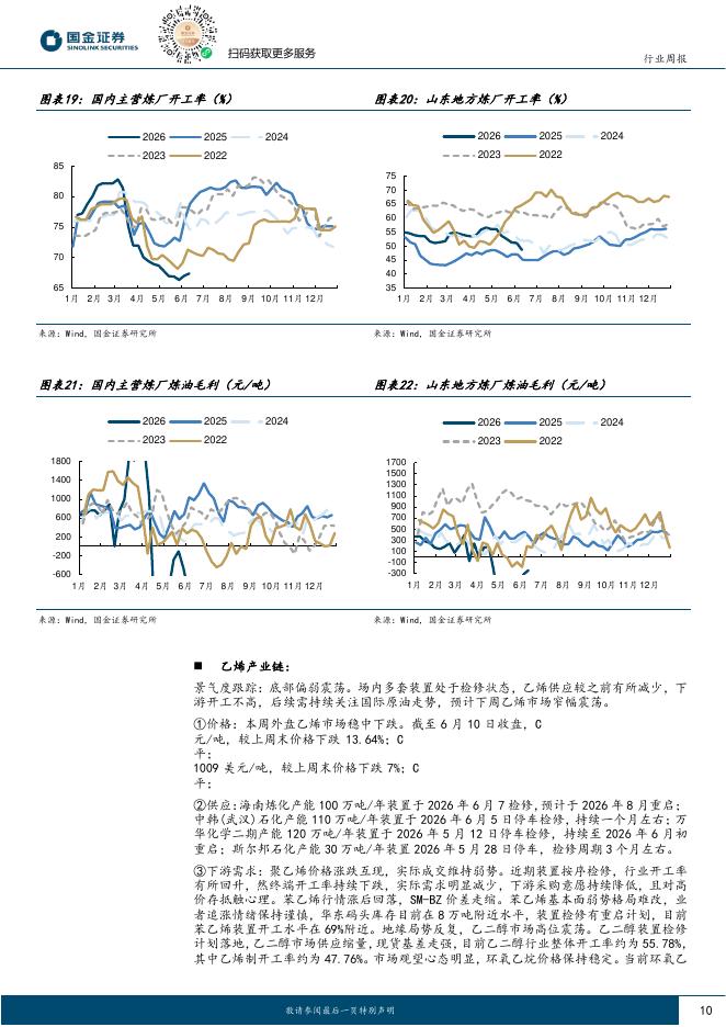 国金证券：石油化工行业研究：市场对美伊达成谅解备忘录预期上升_第10页