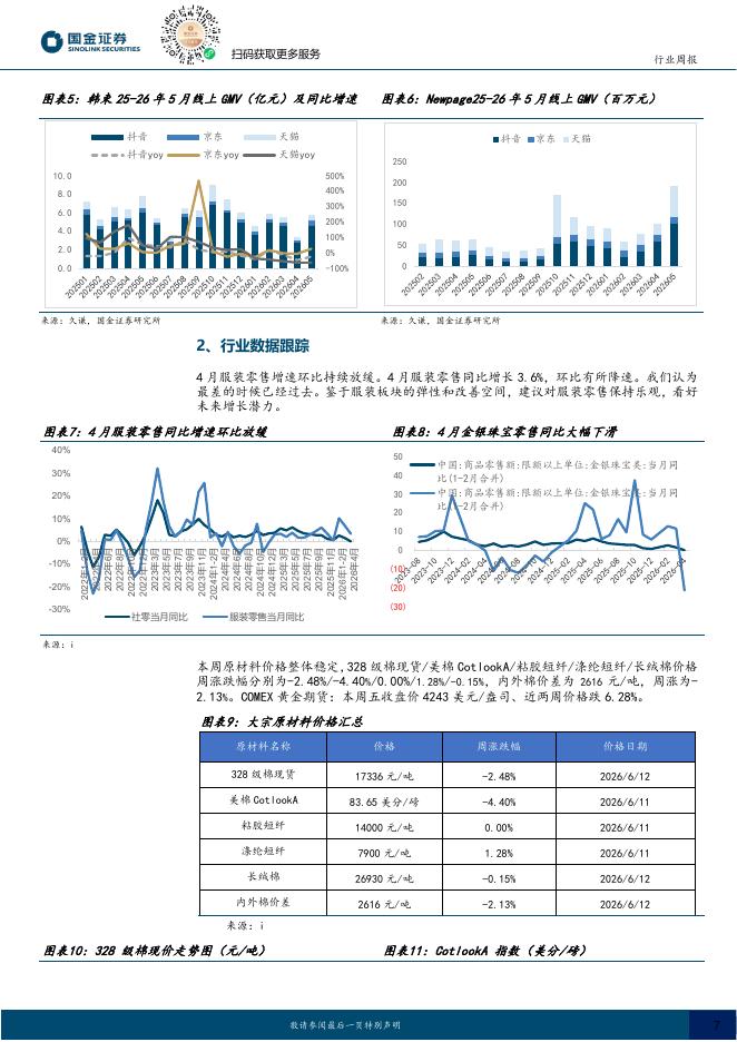 国金证券：耐用消费产业行业研究：5月纺服美护线上GMV增速环比改善，不同品牌表现分化_第7页