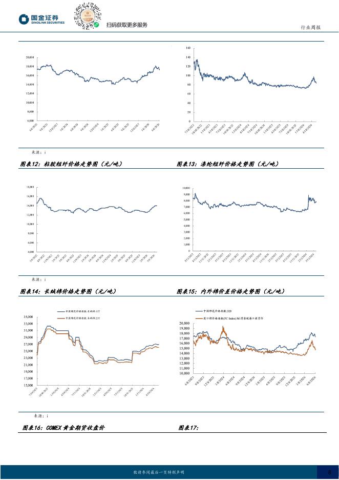 国金证券：耐用消费产业行业研究：5月纺服美护线上GMV增速环比改善，不同品牌表现分化_第8页