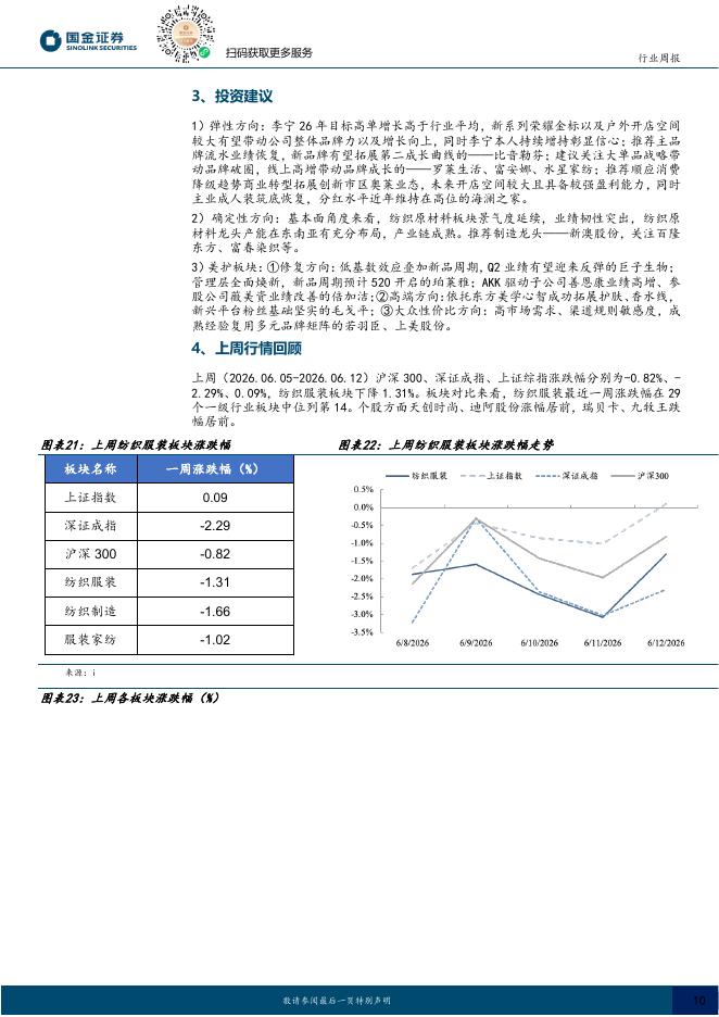 国金证券：耐用消费产业行业研究：5月纺服美护线上GMV增速环比改善，不同品牌表现分化_第10页