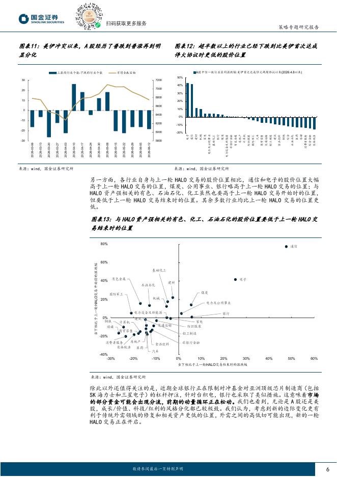 国金证券：A股策略周报：推开旧世界的门-260614_第6页