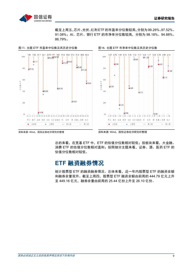 国信证券：ETF周报上周科技板块分化加剧，半导体领涨，机器人主题受挫-260614_第9页