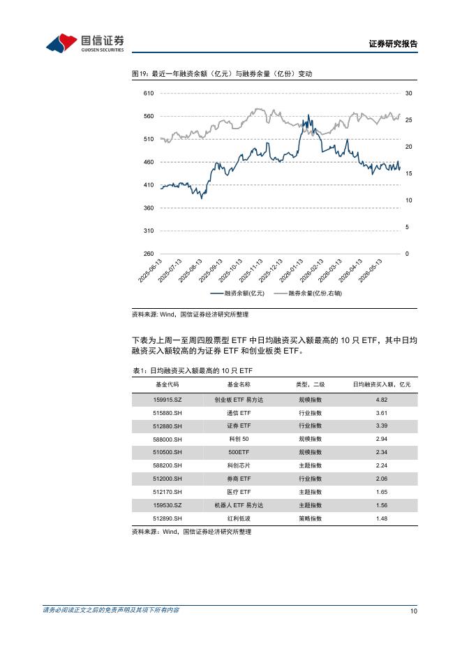 国信证券：ETF周报上周科技板块分化加剧，半导体领涨，机器人主题受挫-260614_第10页