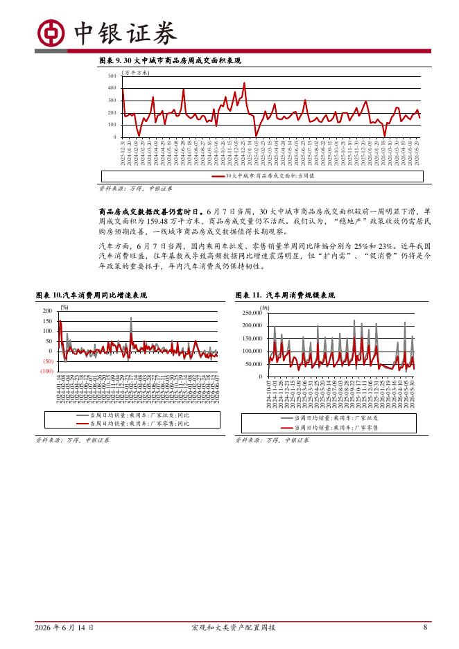 中银证券：宏观和大类资产配置周报：下周美联储FOMC会议表述值得关注-260614_第8页