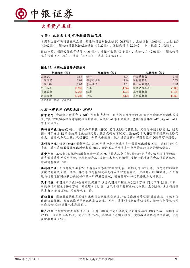 中银证券：宏观和大类资产配置周报：下周美联储FOMC会议表述值得关注-260614_第9页