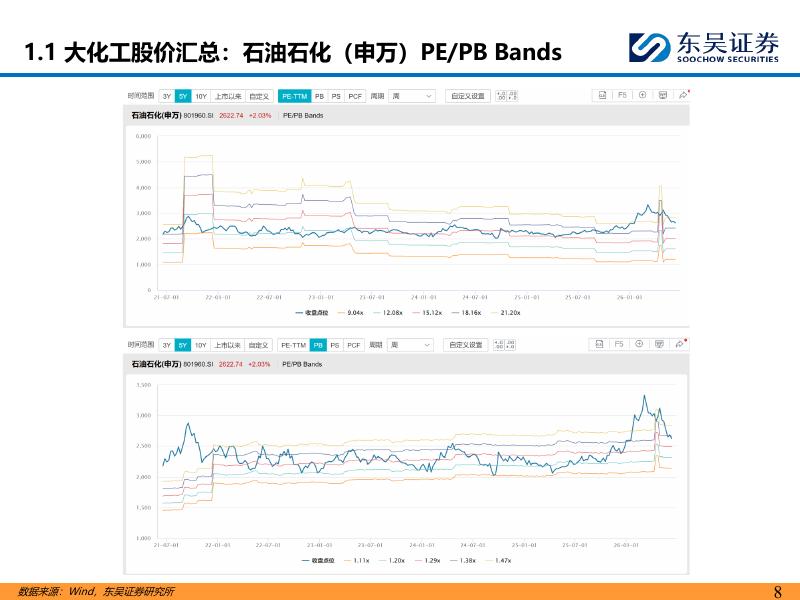 东吴证券：大化工周报：涤纶长丝产销大幅增加_第8页