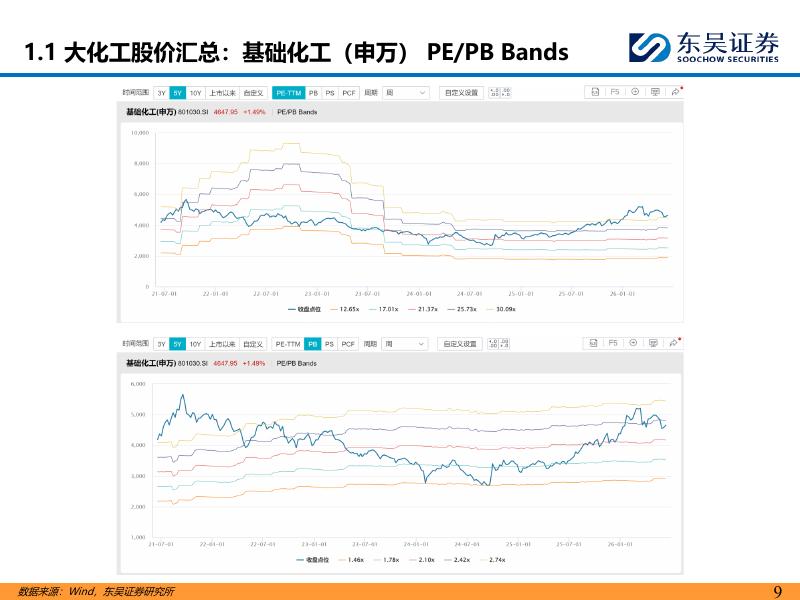 东吴证券：大化工周报：涤纶长丝产销大幅增加_第9页