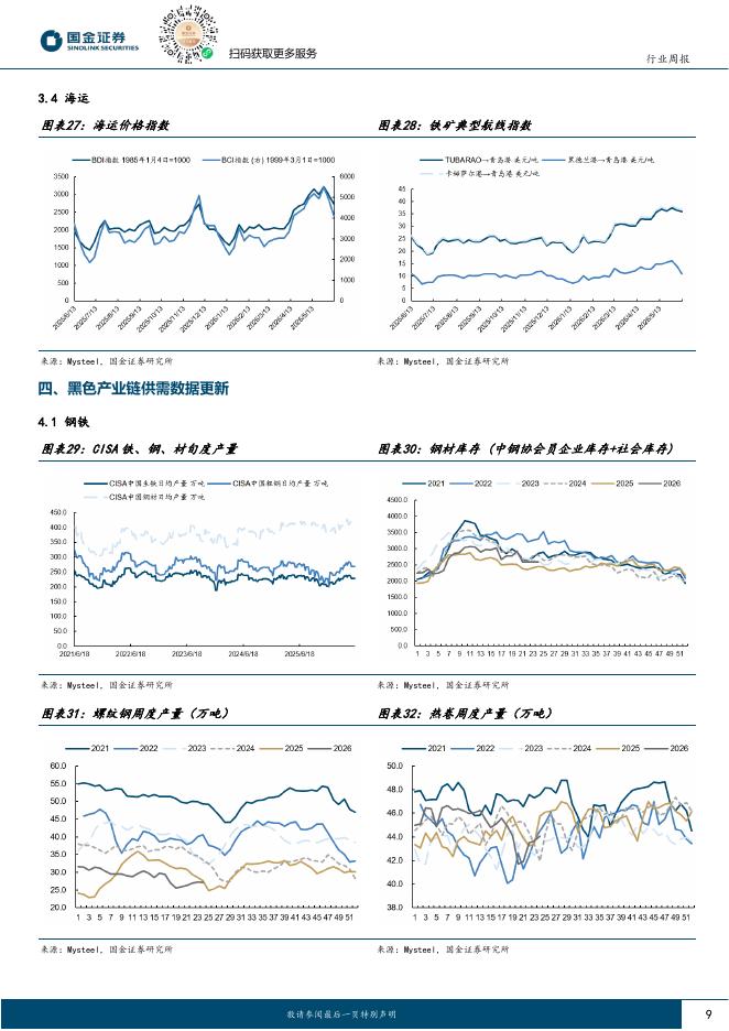 国金证券：黑色金属周报：焦煤供给恢复缓慢，开始挤压钢厂利润_第9页
