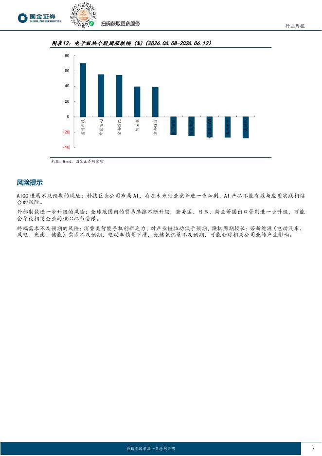 国金证券：电子行业研究：AI需求强劲，存储涨价趋势有望持续_第7页