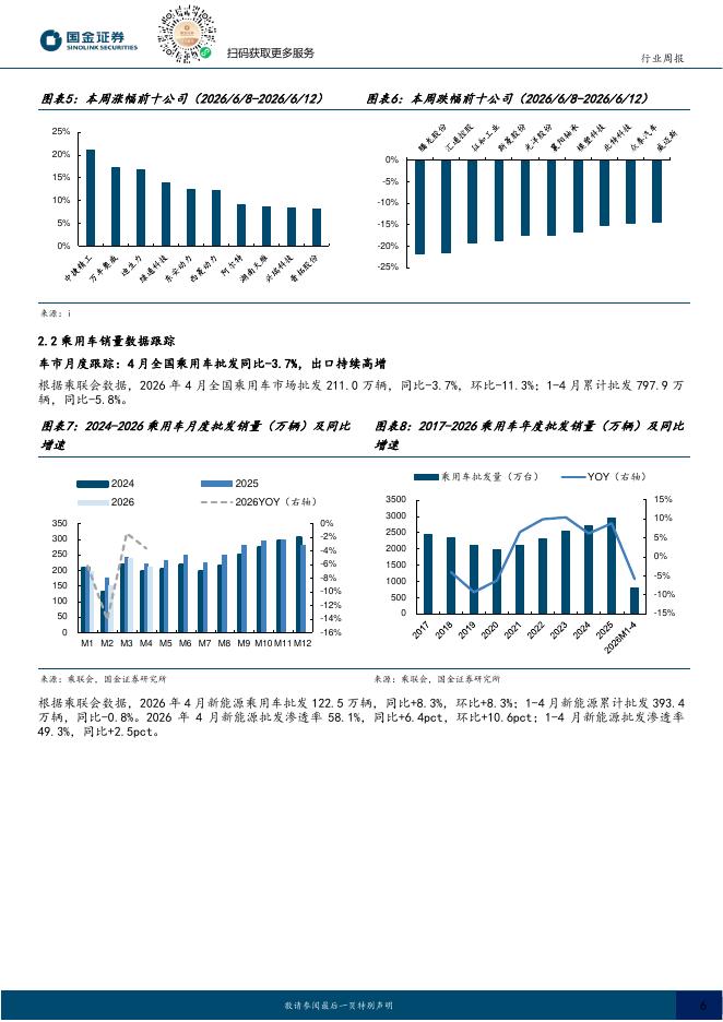 国金证券：汽车及汽车零部件行业周报：工信部第408批新车申报，赛豆科技发布AI汽车品牌AIVA_第6页