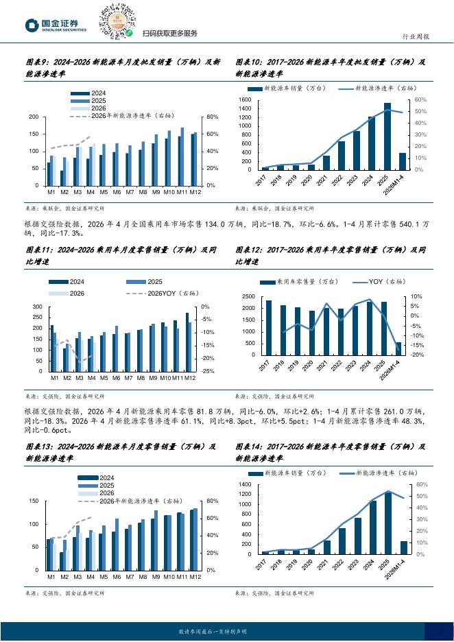 国金证券：汽车及汽车零部件行业周报：工信部第408批新车申报，赛豆科技发布AI汽车品牌AIVA_第7页
