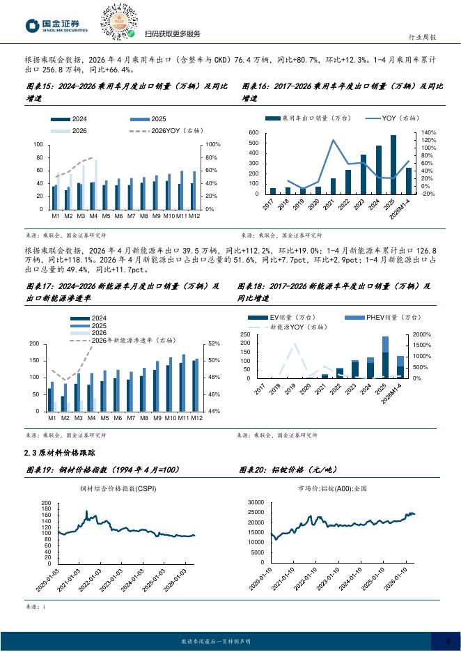 国金证券：汽车及汽车零部件行业周报：工信部第408批新车申报，赛豆科技发布AI汽车品牌AIVA_第8页