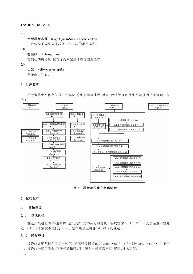T/ZHHX 010-2026 标准预览