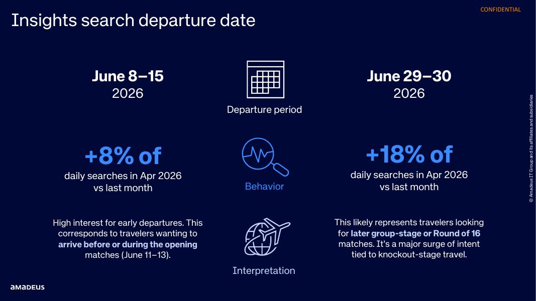 艾玛迪斯：旅游洞察：解码2026年足球盛事对旅游市场的影响研究报告（5月版）（英文版）_第4页