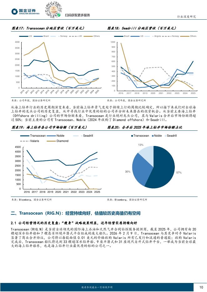 国金证券：石油化工行业研究：从海上钻井行业与公司的历史演变复盘看未来的投资_第10页
