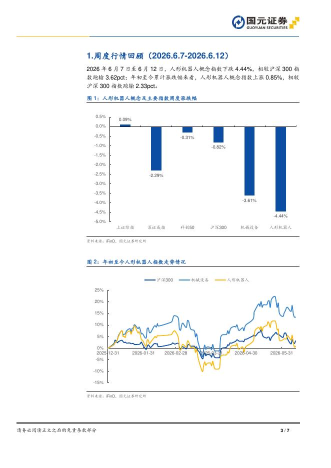 国元证券：人形机器人周报：工信部、国资委联合启动人形机器人实景实训，天工3.0下半年量产交付_第3页