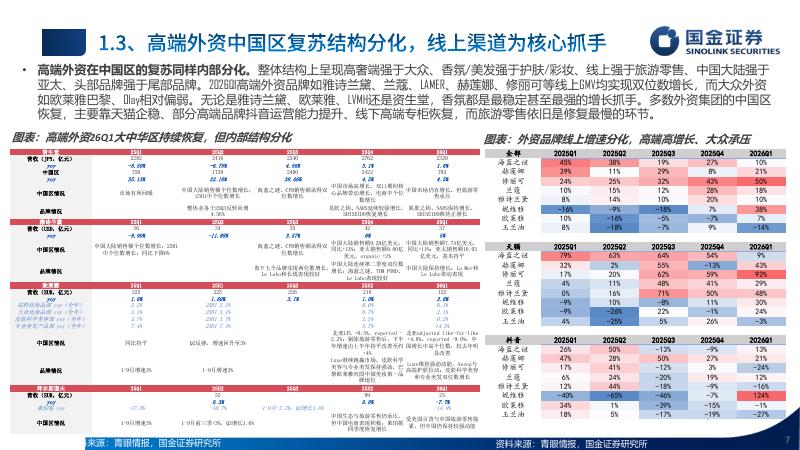 国金证券：2026纺服&美护行业半年度策略：内需与上游双主线，高股息正当时_第7页