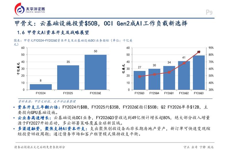 太平洋证券：电子行业深度报告：海外视角看AI硬件产业_第9页