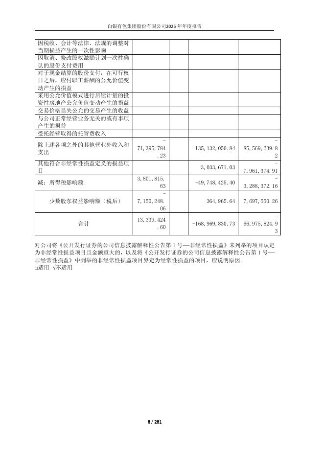 601212-白银有色：白银有色集团股份有限公司2025年年度报告(修订稿)_第8页