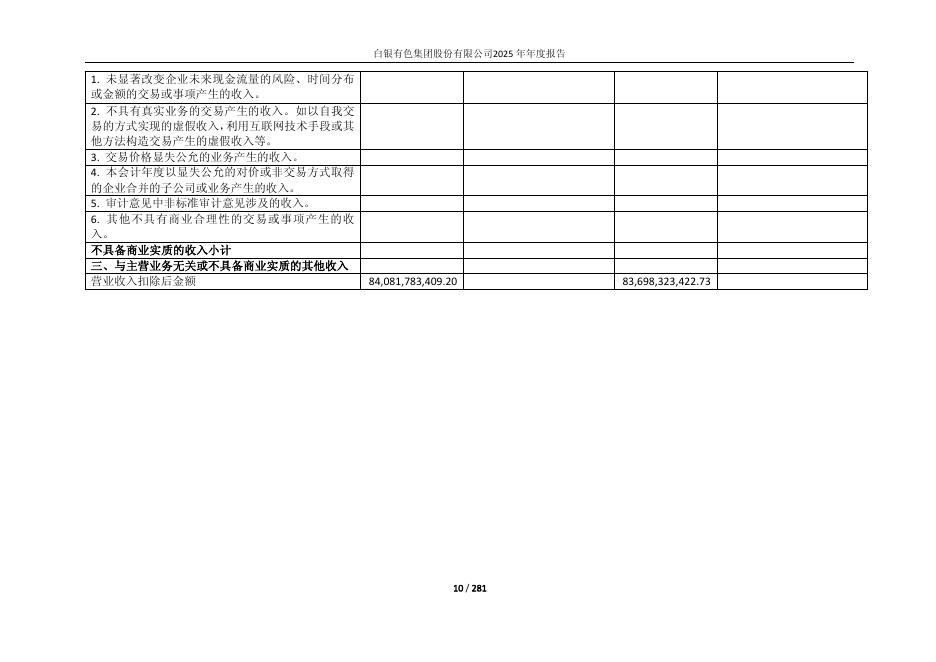 601212-白银有色：白银有色集团股份有限公司2025年年度报告(修订稿)_第10页