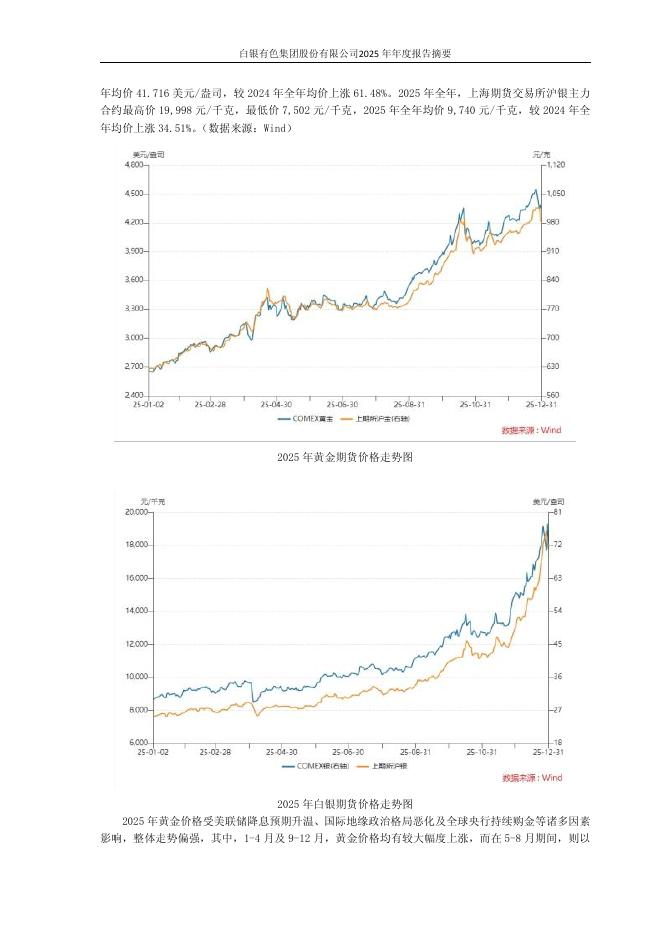 601212-白银有色：白银有色集团股份有限公司2025年年度报告摘要(修订稿)_第6页