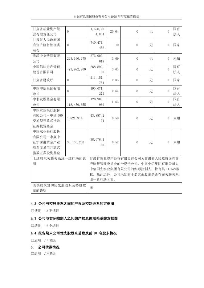 601212-白银有色：白银有色集团股份有限公司2025年年度报告摘要(修订稿)_第10页