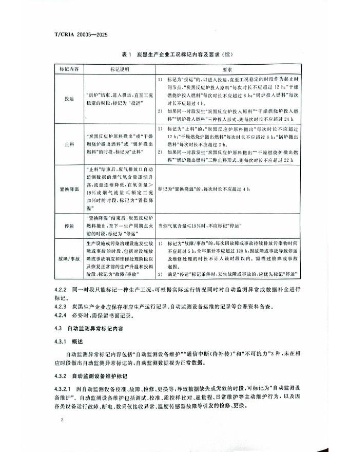 T/CRIA 20005-2025 标准预览