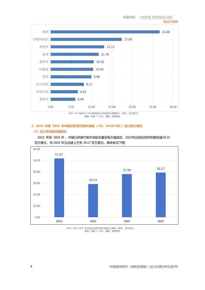 特易资讯：2026年中国装饰材料地板及面板出口全景分析白皮书_第6页