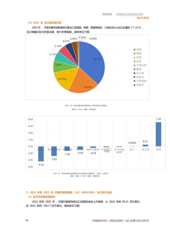 特易资讯：2026年中国装饰材料地板及面板出口全景分析白皮书_第10页