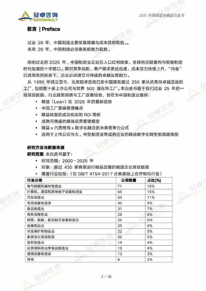 冠卓咨询：2026中国制造业精益白皮书_第3页
