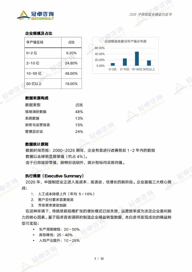 冠卓咨询：2026中国制造业精益白皮书_第4页