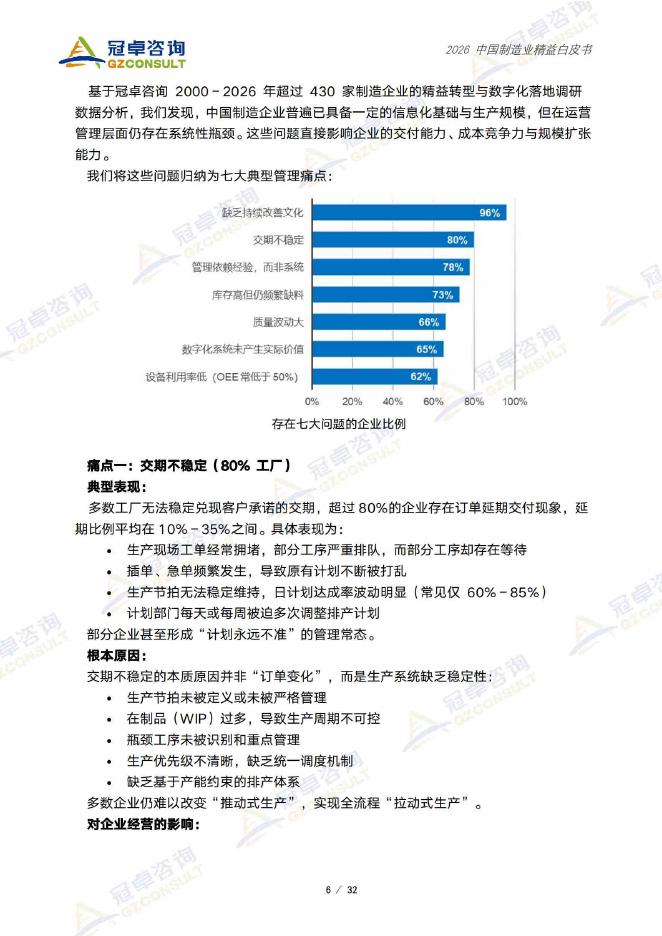 冠卓咨询：2026中国制造业精益白皮书_第7页