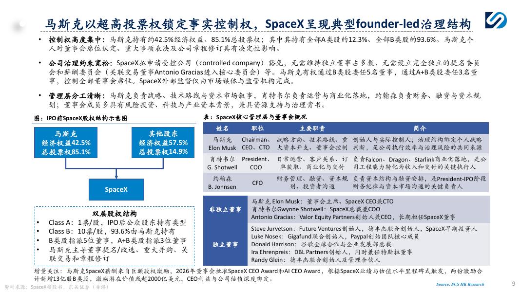 东吴证券：SpaceX（SPCX）：以低成本入轨能力打造供给侧壁垒，构建轨道发射、低轨卫星通信与AI基础设施一体化平台_第9页