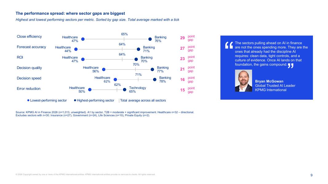 KPMG毕马威：2026年全球金融业人工智能研究报告：决策优势（英文版）_第9页