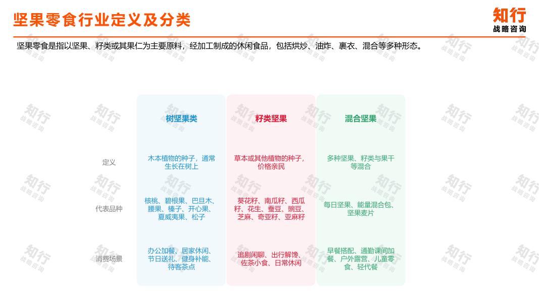 知行战略咨询：2026年坚果零食品类数据观察报告_第4页