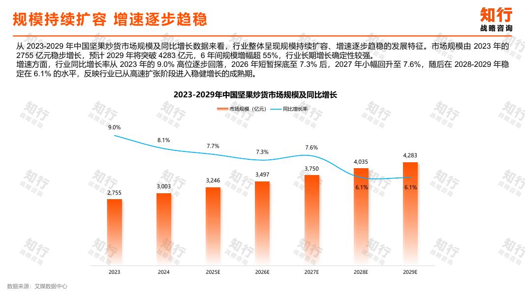 知行战略咨询：2026年坚果零食品类数据观察报告_第5页