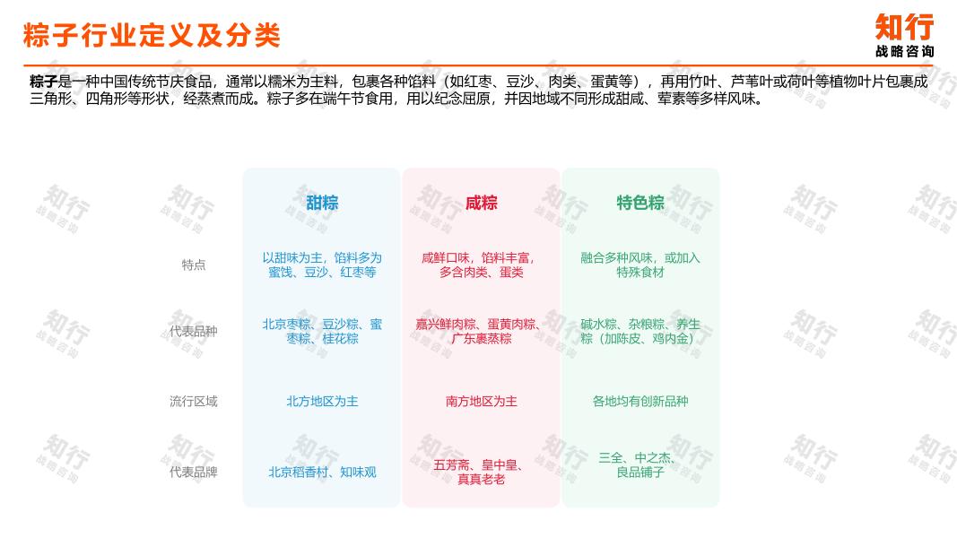 知行战略咨询：2026年粽子品类数据观察报告_第4页