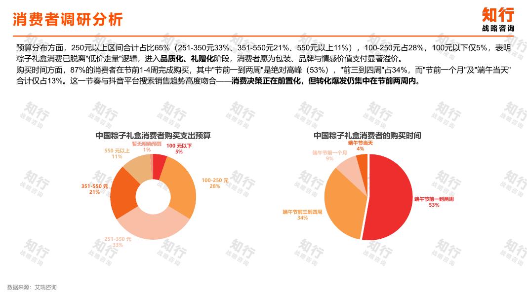 知行战略咨询：2026年粽子品类数据观察报告_第9页