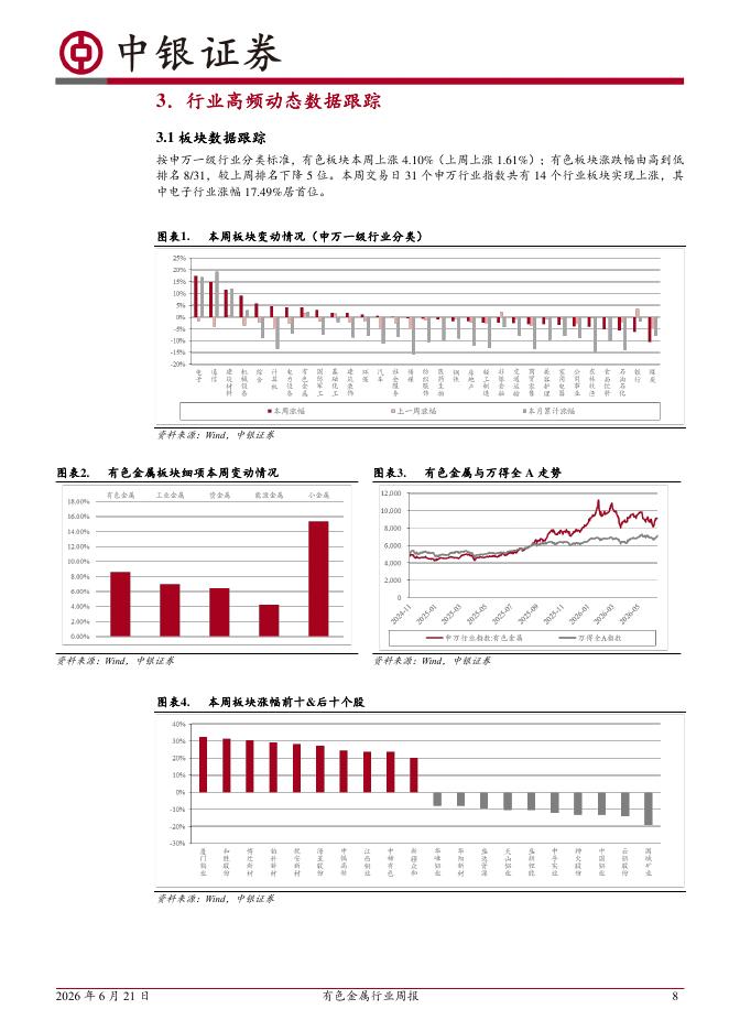中银证券：有色金属行业周报：AI硬件拉动MLCC需求，重稀土材料迎来结构增量_第8页