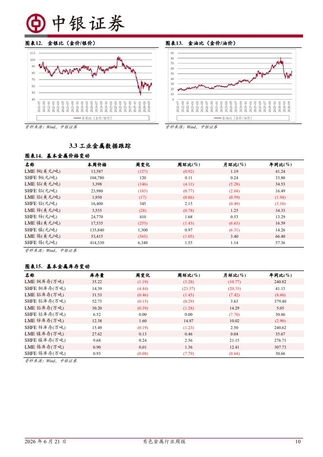中银证券：有色金属行业周报：AI硬件拉动MLCC需求，重稀土材料迎来结构增量_第10页