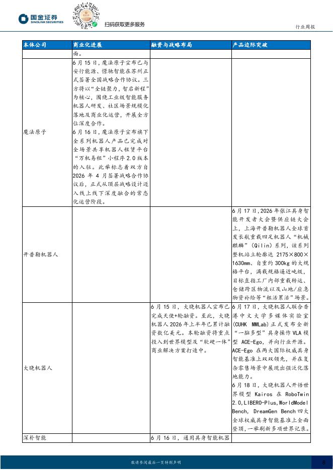 国金证券：机器人行业周报：具身企业获科创板政策支持，赛力斯人形机器人首次亮相_第8页