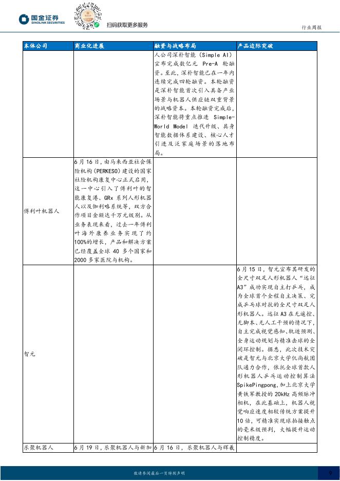 国金证券：机器人行业周报：具身企业获科创板政策支持，赛力斯人形机器人首次亮相_第9页