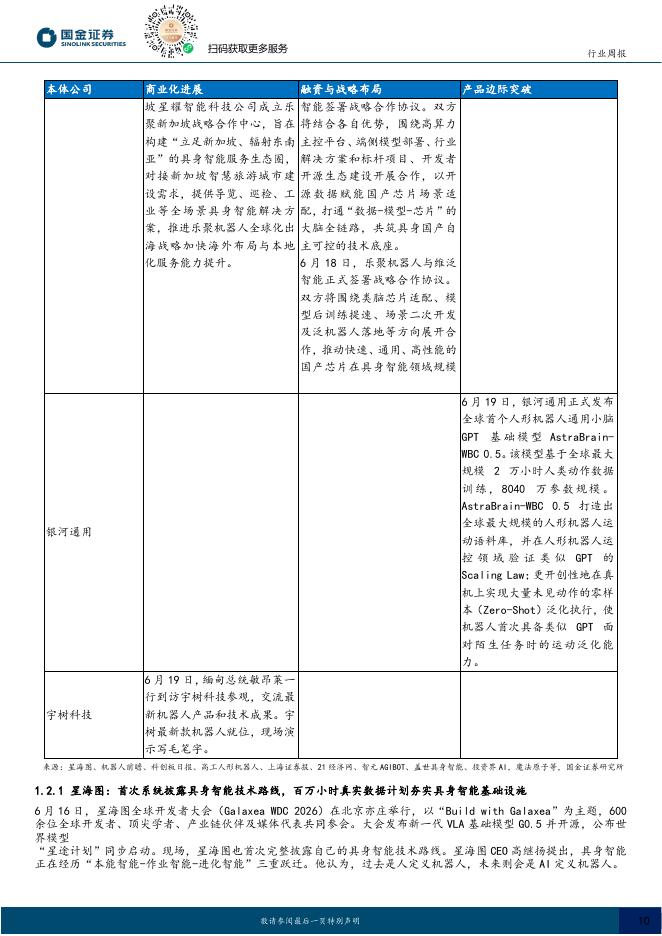 国金证券：机器人行业周报：具身企业获科创板政策支持，赛力斯人形机器人首次亮相_第10页