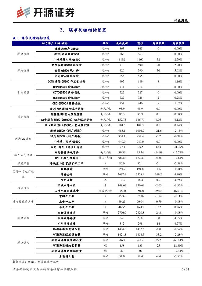 开源证券：煤炭行业周报：煤矿开工回落供给收缩，旺季升温助力煤价坚挺_第6页