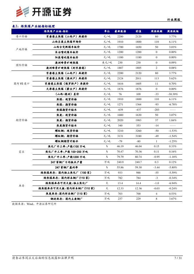 开源证券：煤炭行业周报：煤矿开工回落供给收缩，旺季升温助力煤价坚挺_第7页